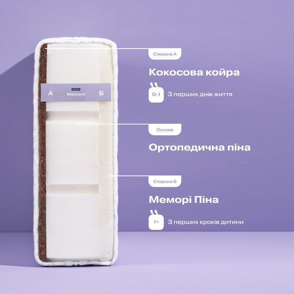 Матрац Aero 120/60 см (арт. copy_0087) &mdash; купити в Україні | KolysochkaBaby