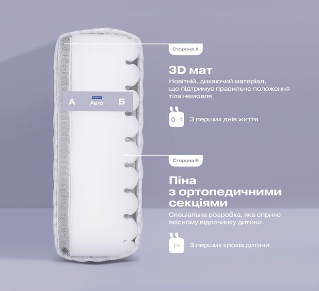 Матрац Aero 120/60 см (арт. copy_0087) &mdash; купити в Україні | KolysochkaBaby