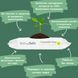 Органічні серветки Eco by Naty без запаху 168 шт (3 упаковки 1) (арт. 7330933245050) &mdash; фото 2 купить в Украине |  Колисочка